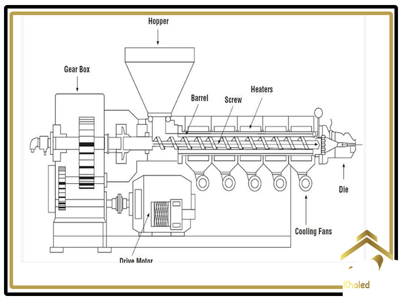 عملکرد دستگاه اکسترودر
